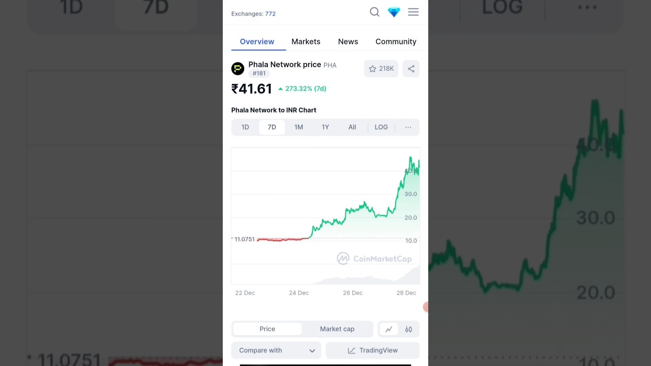 Phala Network Coin News 😀 #shorts #trending #crypto