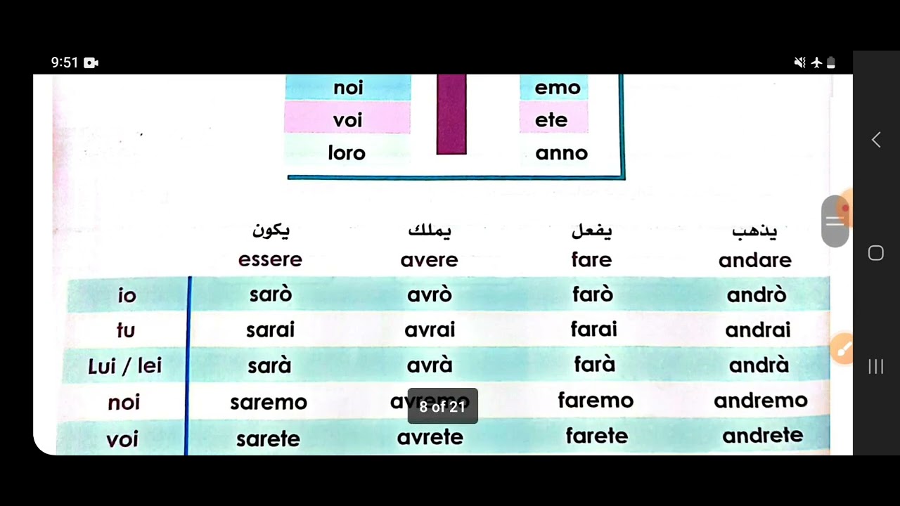 الوحدة الاولى #ايطالي #تالتة_ثانوي زمن المستقبل البسيط #italiano #nomi #ثانوية_عامة #ilfuturo
