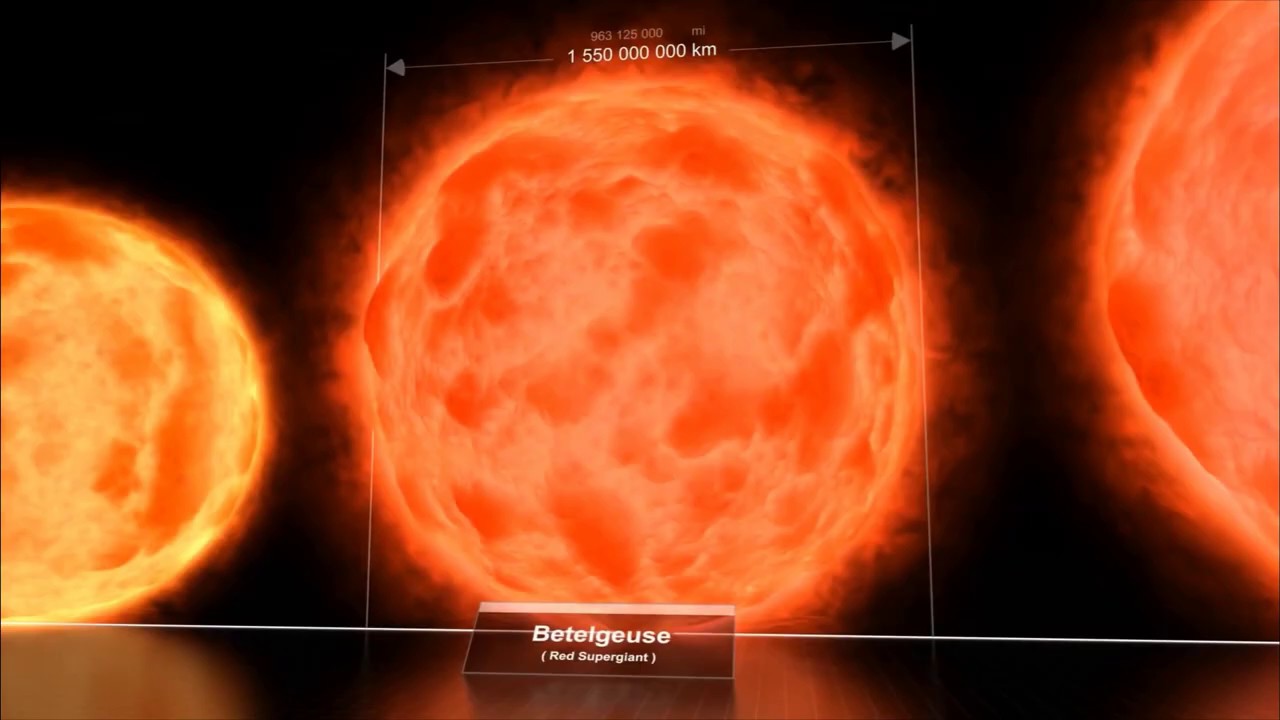 Moon Size, Universe Size and everything in between | Explained