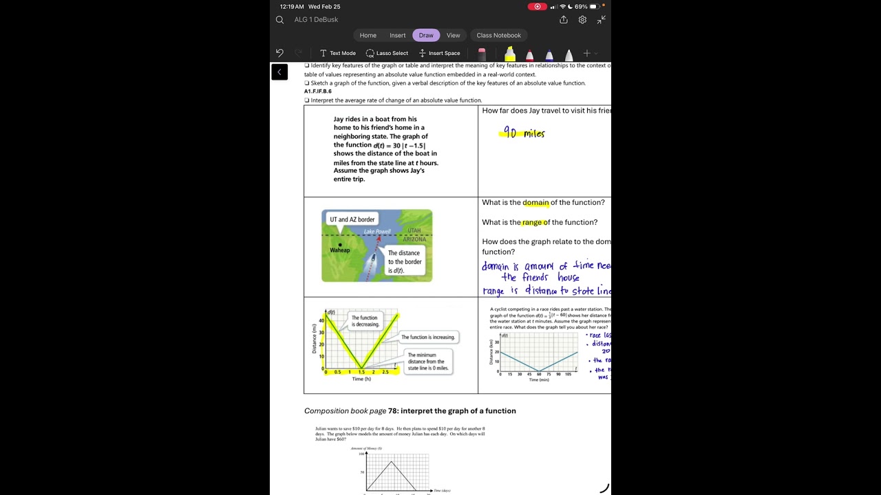 Interpret the graph of an absolute value function