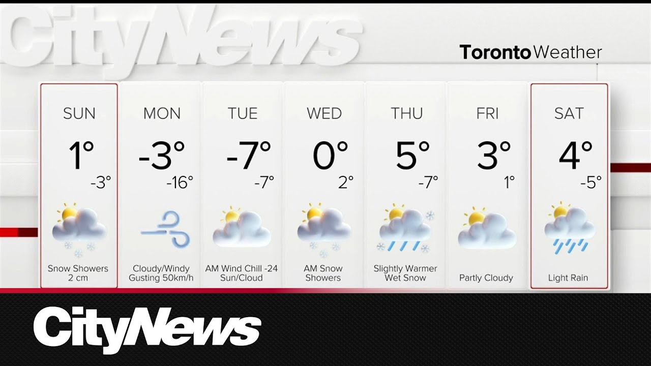 Periods of snow expected Sunday in Toronto