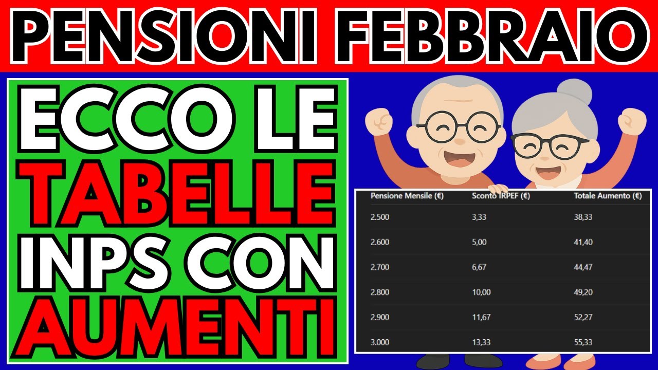 ✅Pensioni Febbraio 👉 Scopri le Tabelle INPS con Tutti gli Aumenti e i Calcoli Fascia per Fascia!