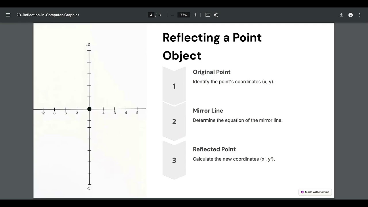 Reflection in Computer Graphics