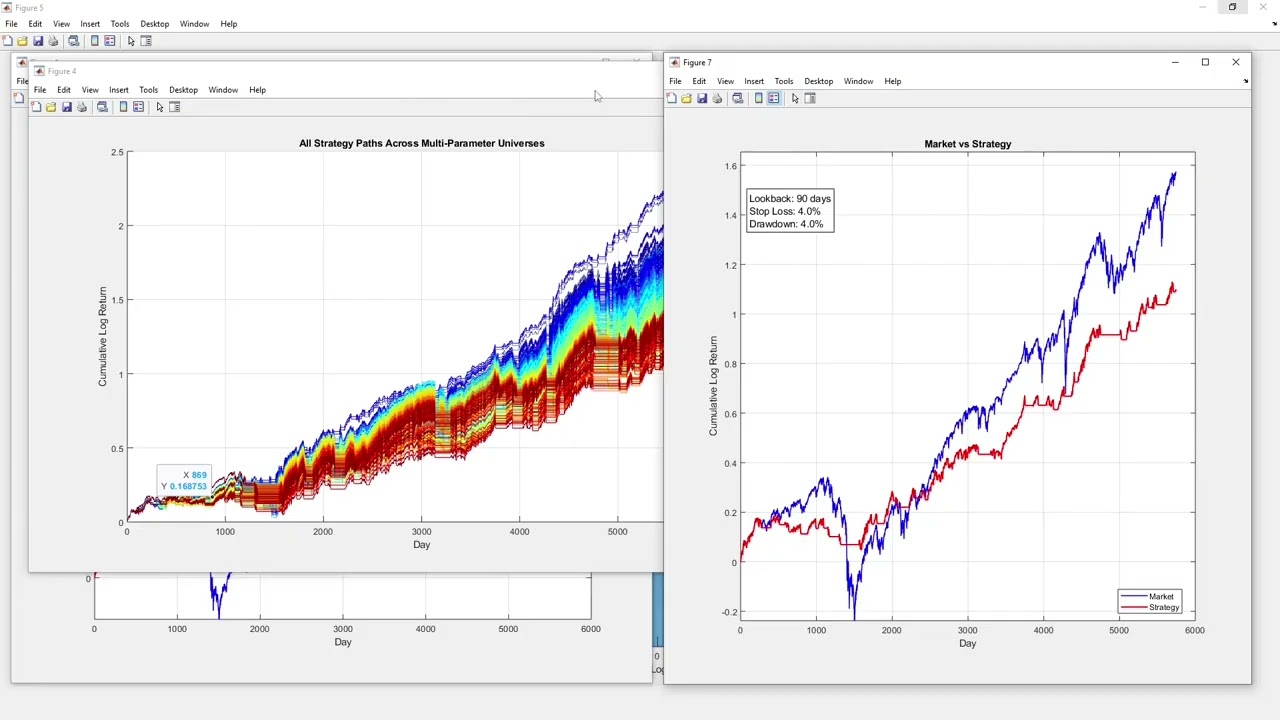 A Better Trading Mousetrap - Part 3 of 3