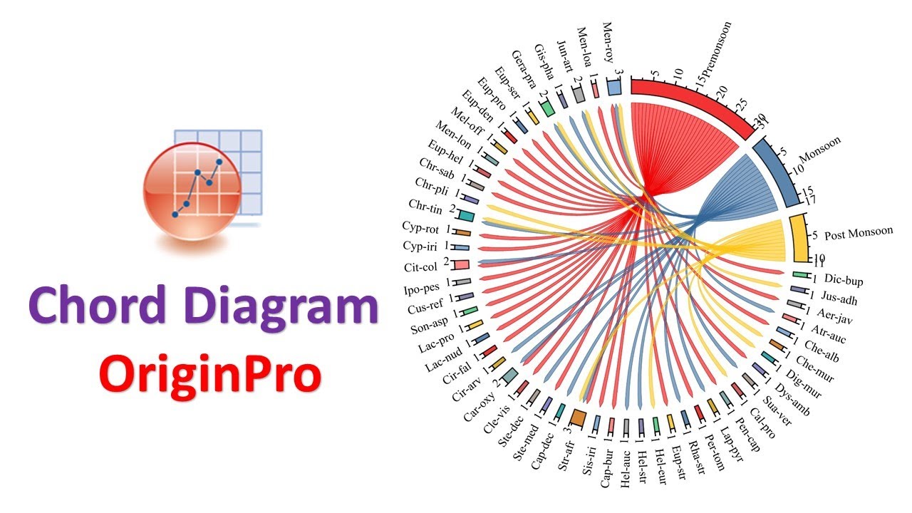 Построение хордовой диаграммы | Радиальная диаграмма | OriginPro Graph | OriginPro