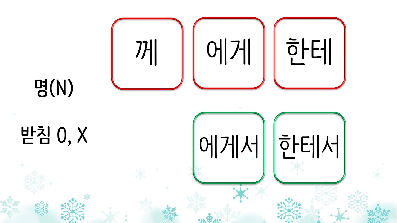 한국어 초급 [문법] 38. 께, 에게, 한테, 에게서, 한테서