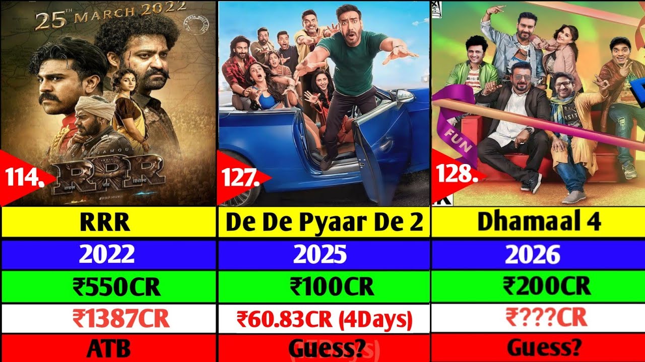 Ajay Devgn Hits Or Flops All Movies List | Ajay Devgan Movies | De De Pyaar De 2 | RRR | Dhamaal 4