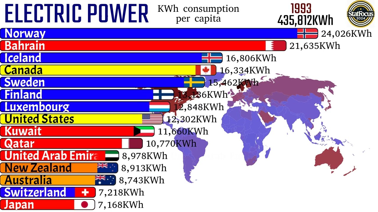 Average KWh consumption per person