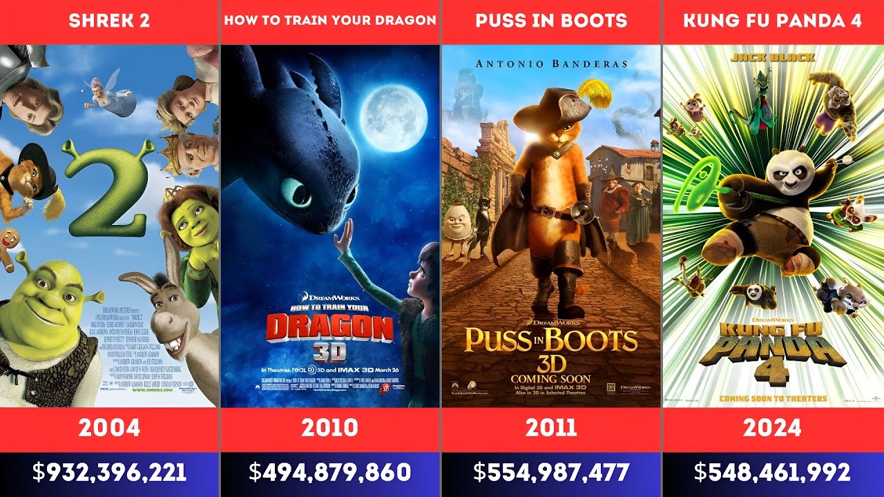 Dreamworks Animated Movies List (1998 - 2024)