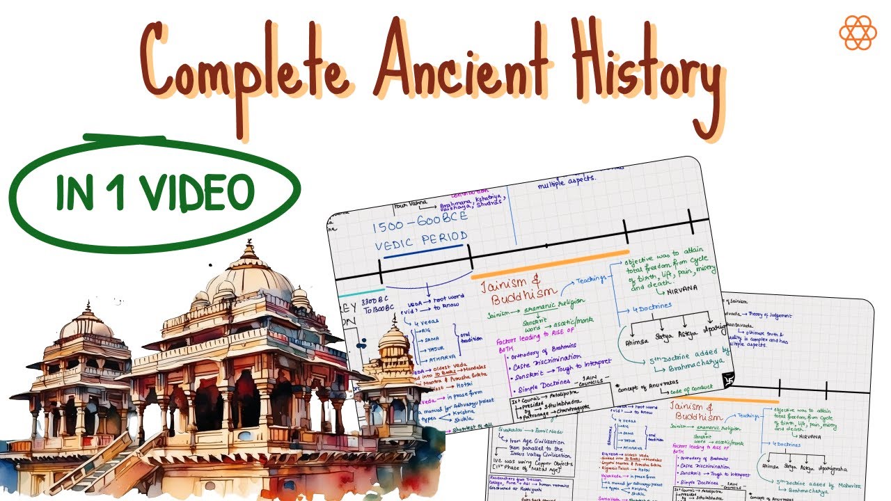 Revision of COMPLETE Ancient History through Timeline in 1 Video| UPSC Prelims