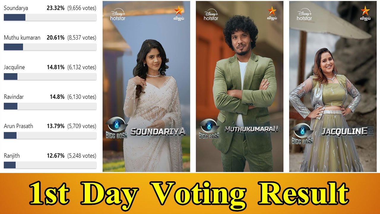 Bigg Boss Tamil Season 8 | 1st Day Unofficial Voting Result