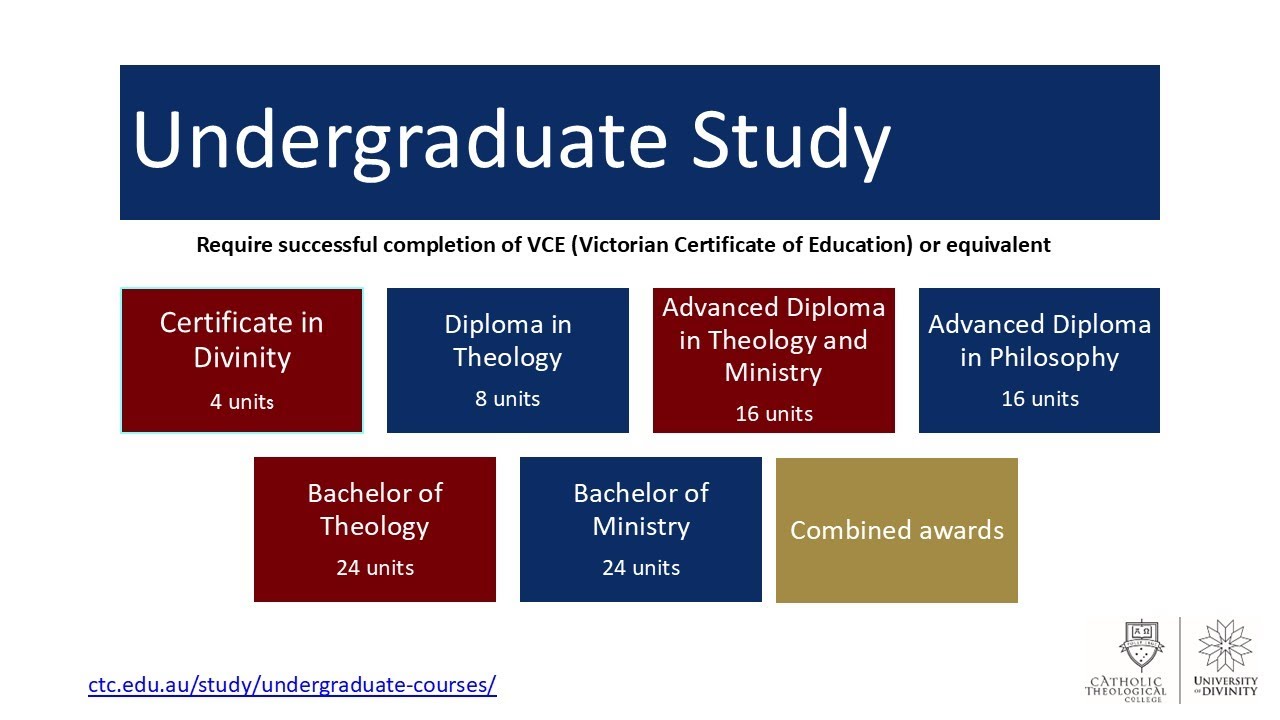 Catholic Theological College Information Session October 2025: Undergraduate Courses.