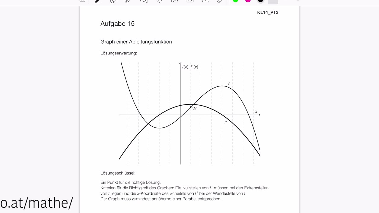 Mathelernen mit Martin Matura-Beispiel KL14_PT3_T1_15 Graph einer Ableitungsfunktion