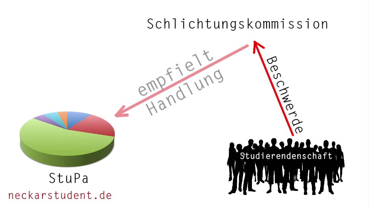 Der Entwurf zum Studierendenparlament erkl&auml;rt...