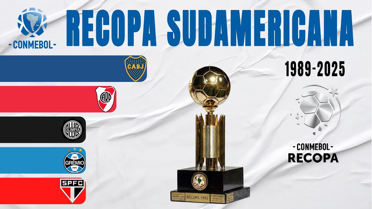 CONMEBOL Recopa Sudamericana All Winners (1989-2025)