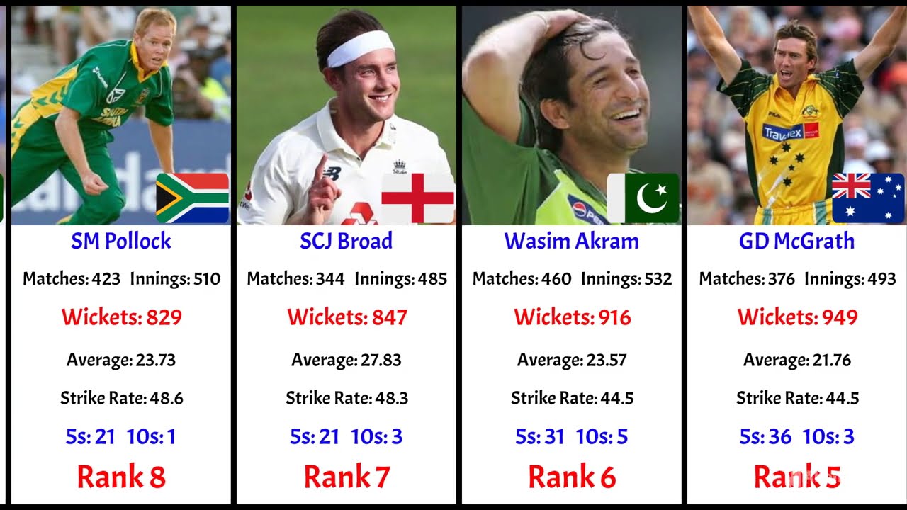 Stats Video: Top 50 Bowlers with Most International Wickets | All Formats Combined | Murali | Warne