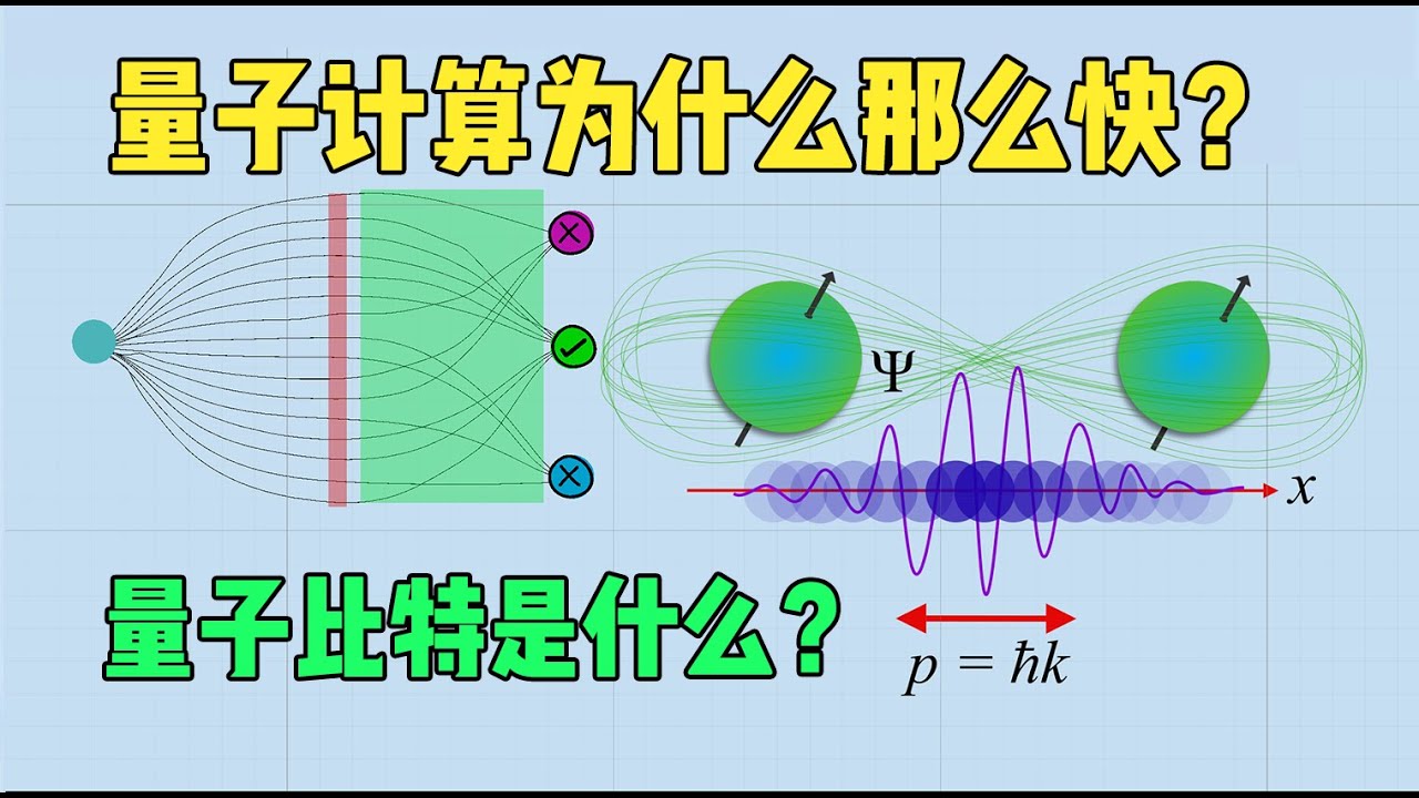 量子比特是什么？量子计算为啥那么快？为什么能比普通计算快亿万倍？