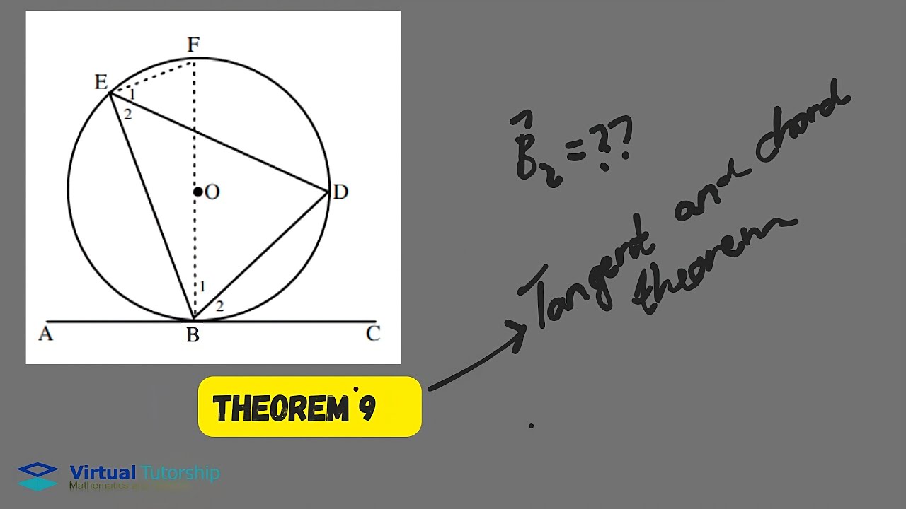 Theorem 9 Euclidean Geometry Explained with Examples (Grade 11)