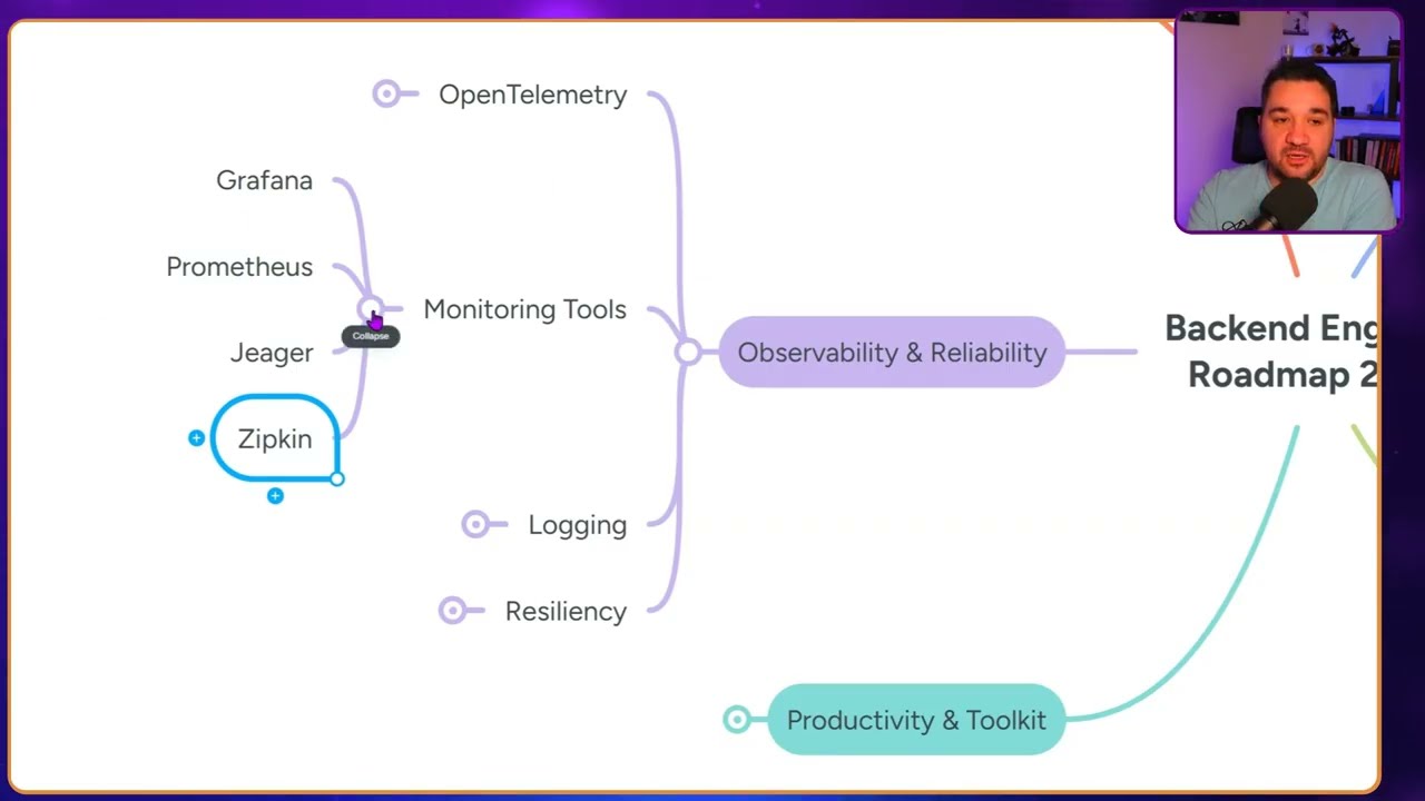 2026 Backend RoadMap