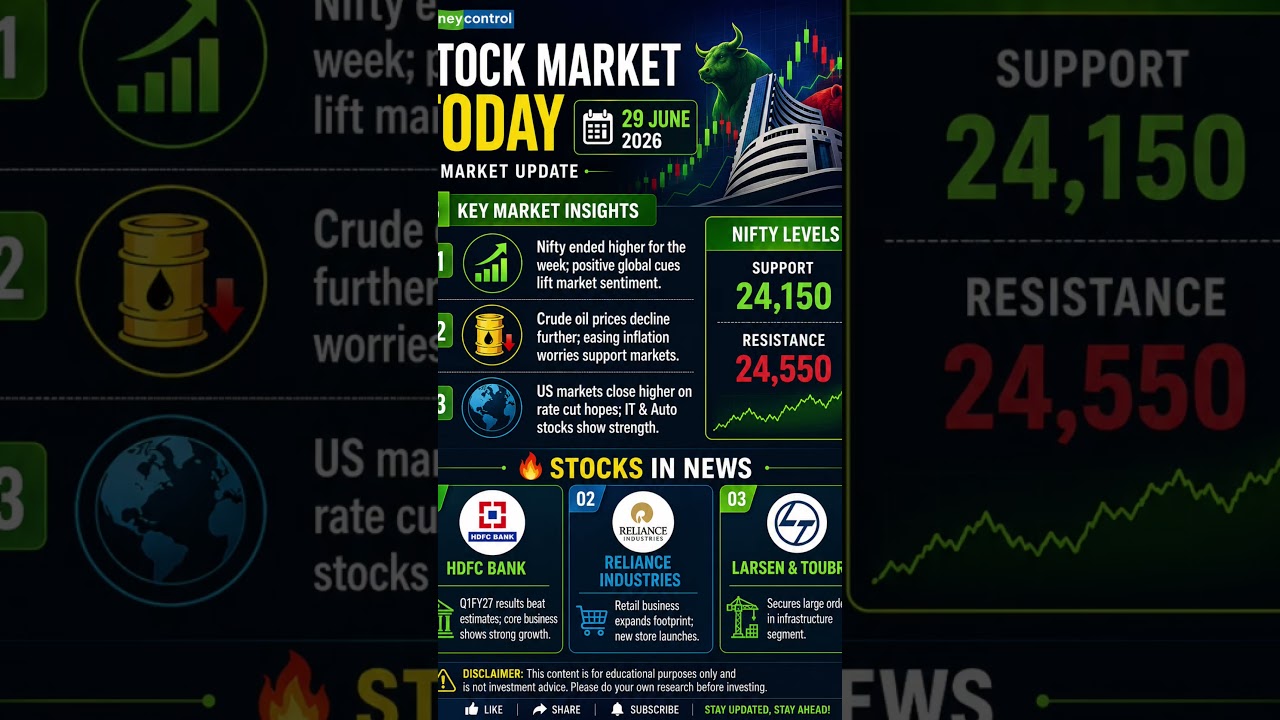 Stock Market Today | 29 June 2026 | Top 3 Market Updates & Stocks in News 🔥 #Shorts
