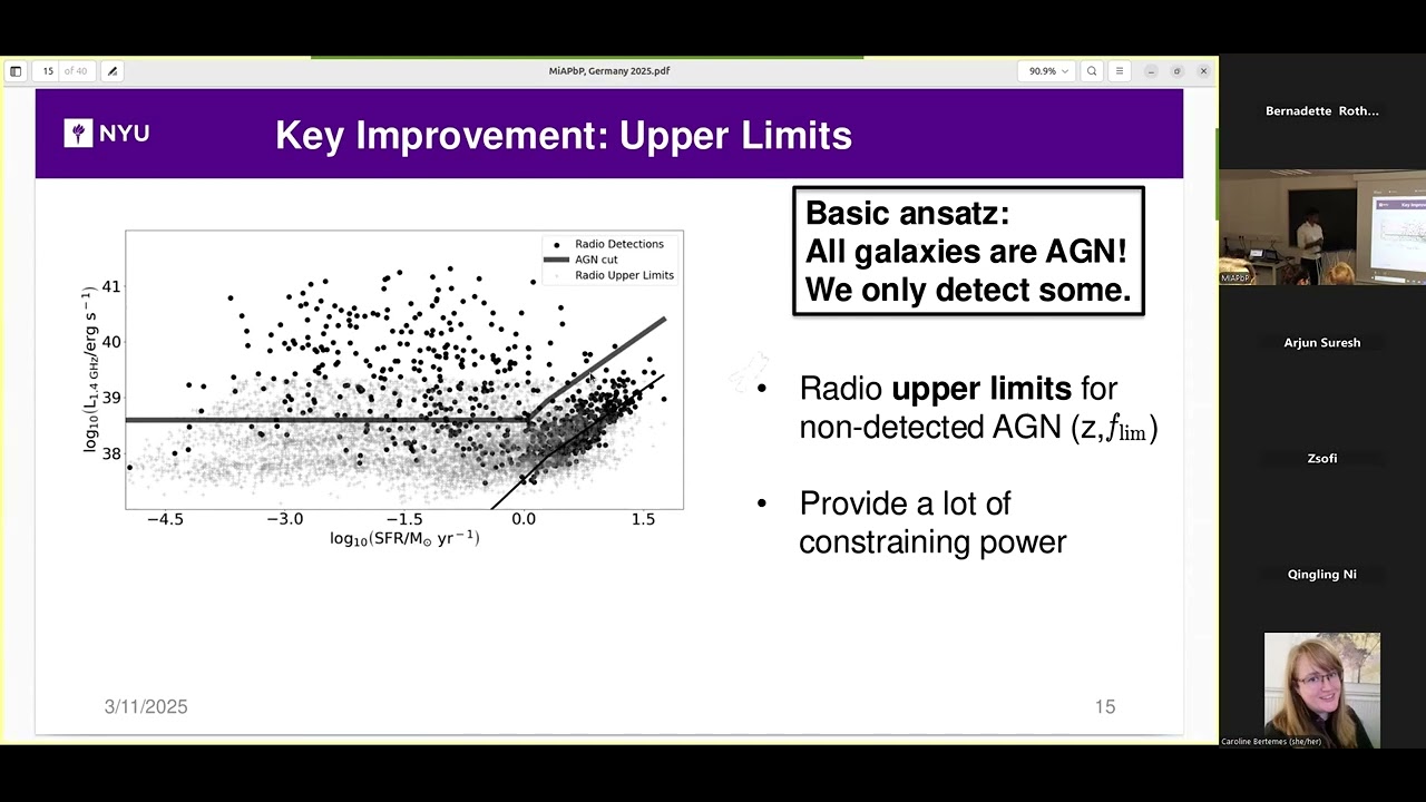 Radio AGN activity in low redshift galaxies is not directly related to star formation rates Do the s