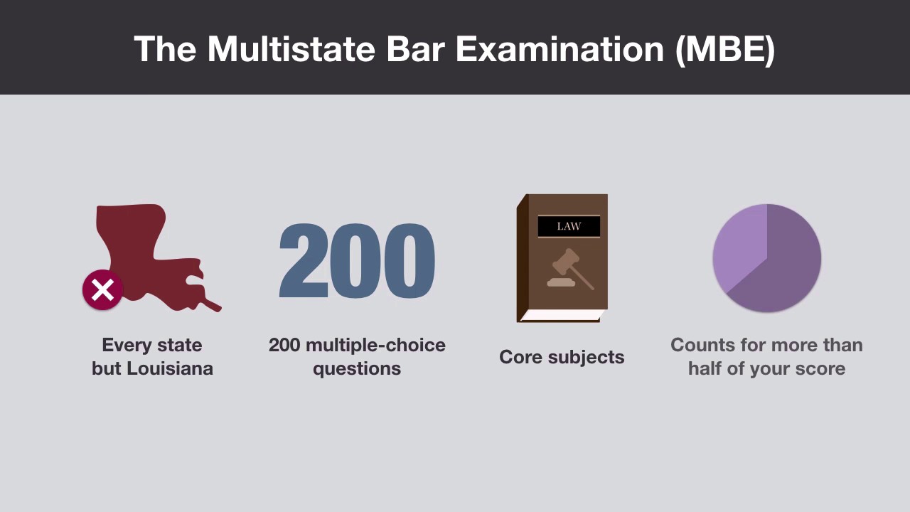 Acing Your Law Exam: Multiple-Choice Questions (Part 1) | quimbee.com