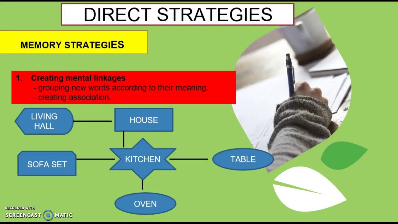 Language Learning Strategies (Memory Strategy)