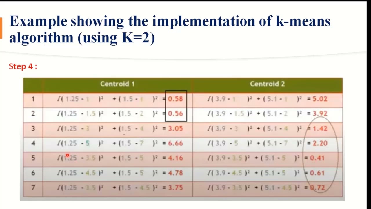 K-means Clustering