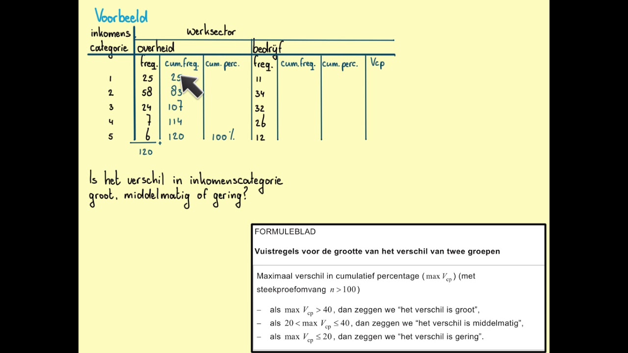 Verschillen kwantificeren bij ordinale variabelen (max.Vcp)_Havo-A_H2.5B