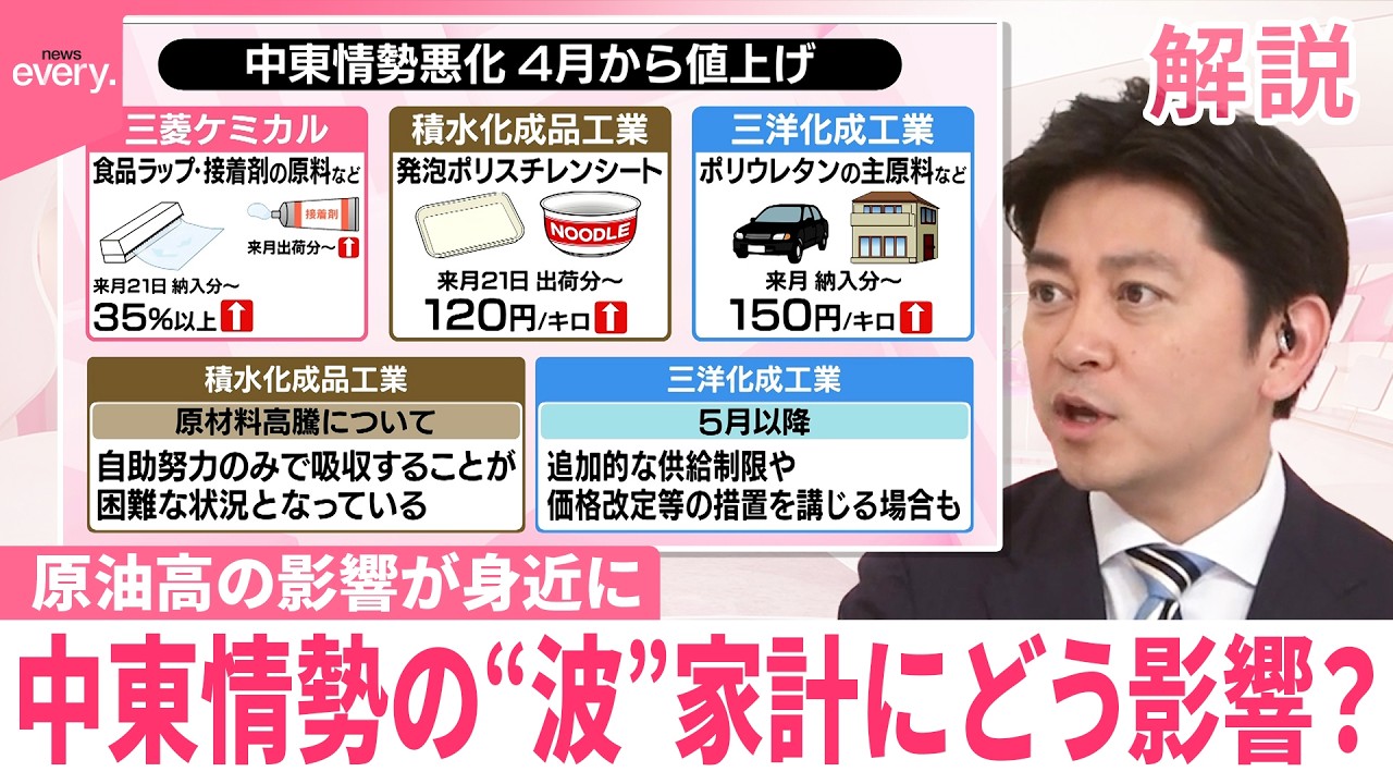 【#みんなのギモン】4月から値上げの企業も  中東情勢の悪化、家計への影響は  年間負担額どれだけ増える？