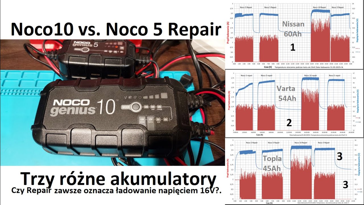 Test Noco 10 vs. Noco 5 tryb Repair