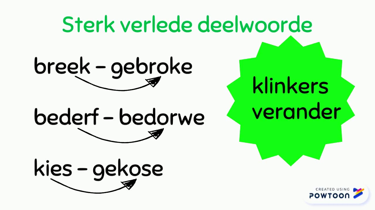 Deelwoorde