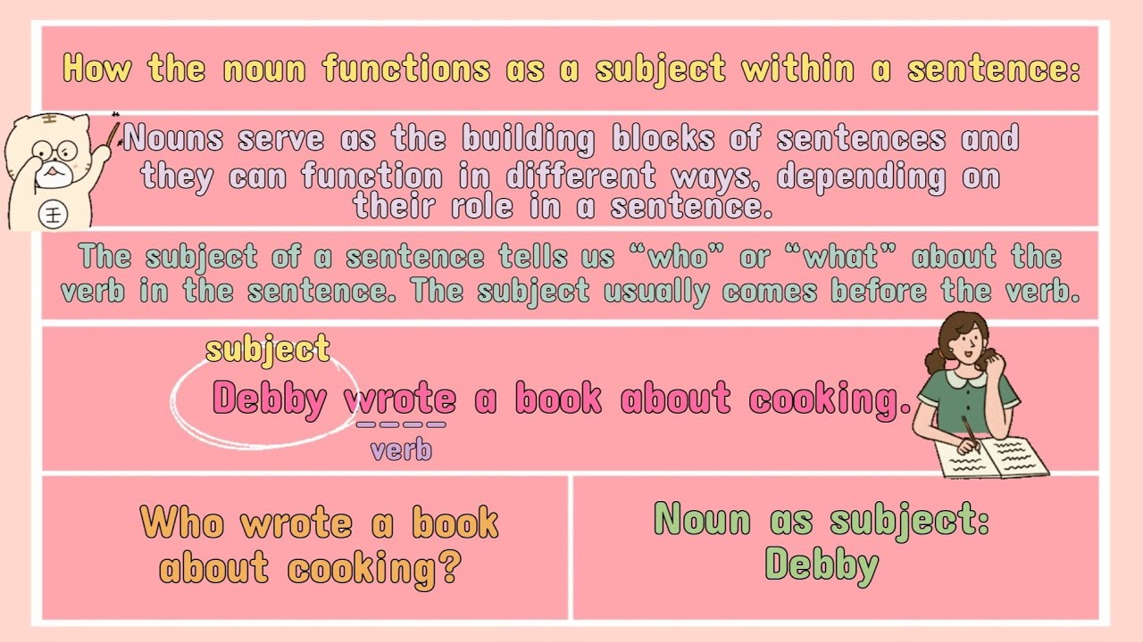 💟 (ENGLISH) How Does the Noun Function as a Subject in a Sentence? | #iQuestionPH