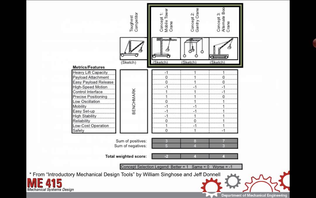 Pugh Charts