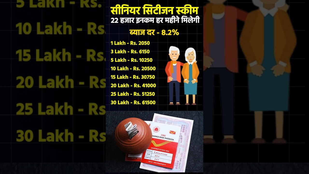 How much should one deposit to earn 20 thousand rupees per month? Senior Citizen Scheme (SCSS) #i...