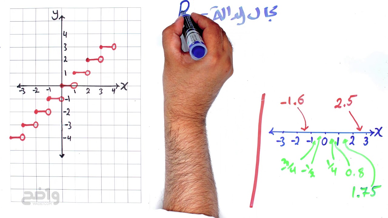 الدالة الدرجية