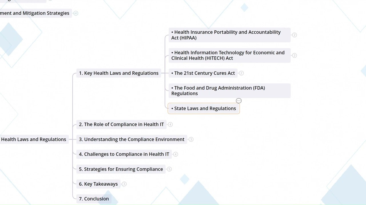 7.1  Overview Of Health Laws And Regulations I Career Development in Health IT and EHR Fields