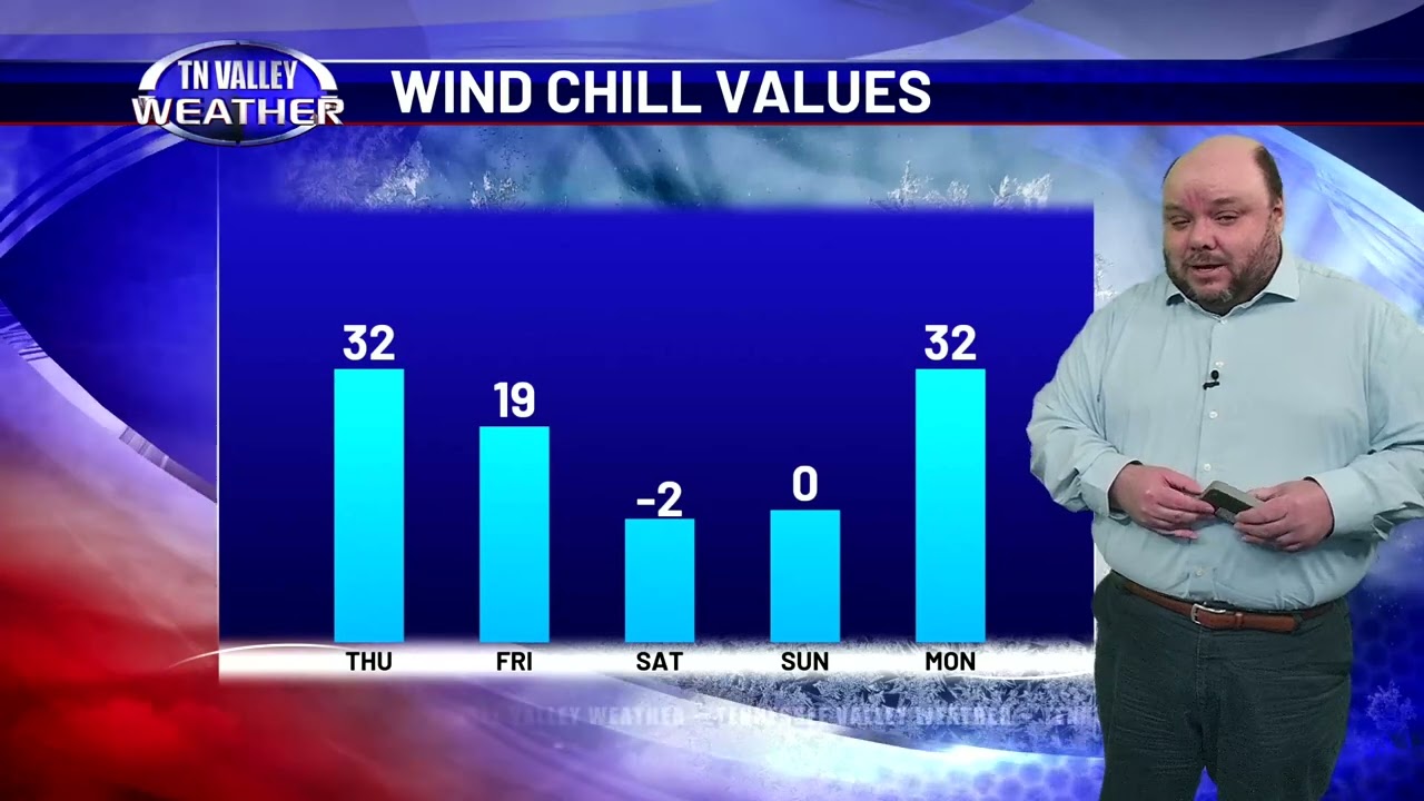January 28, 2026 - Weather Tonight