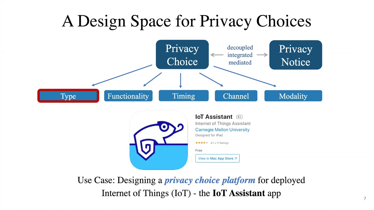 A Design Space for Privacy Choices: Towards Meaningful Privacy Control in the Internet of Things