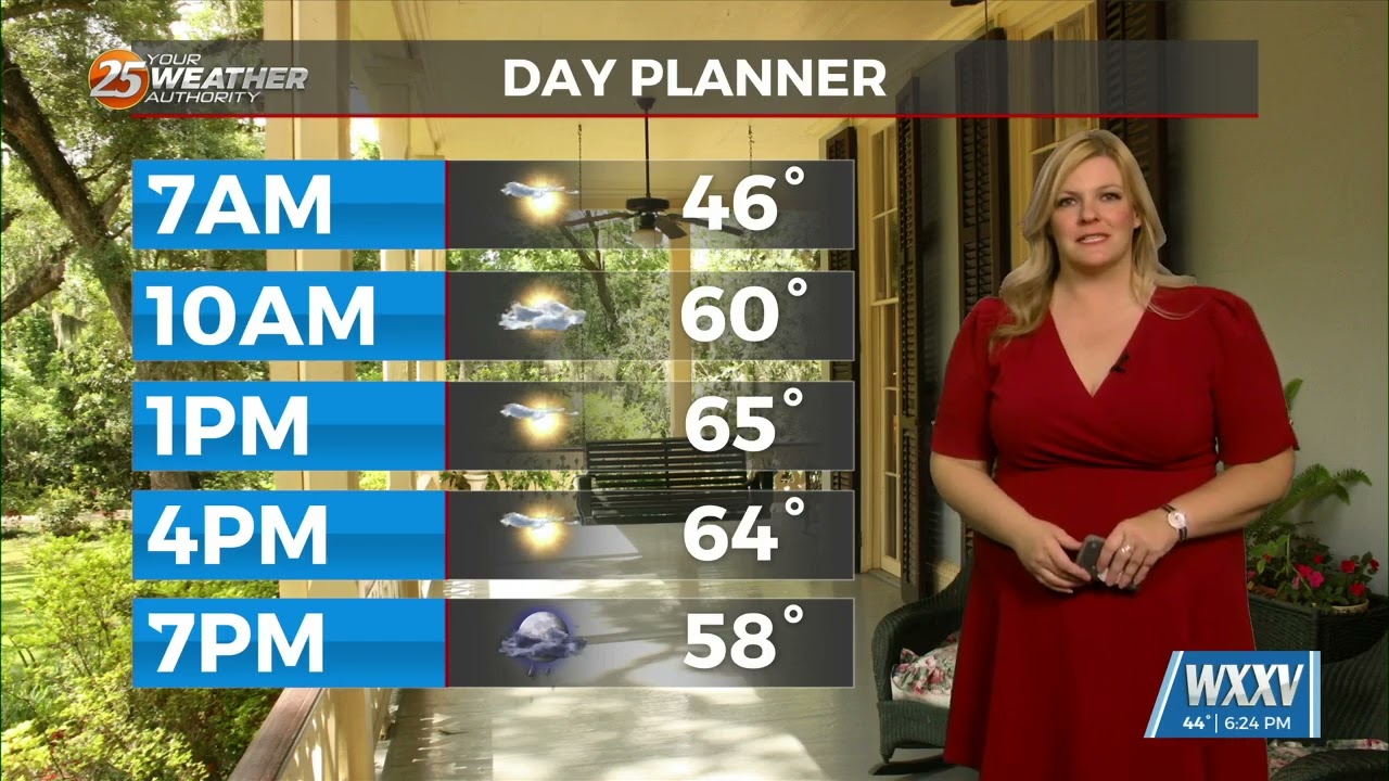 2/2 - Warmer on Tuesday with the chance for rain returning