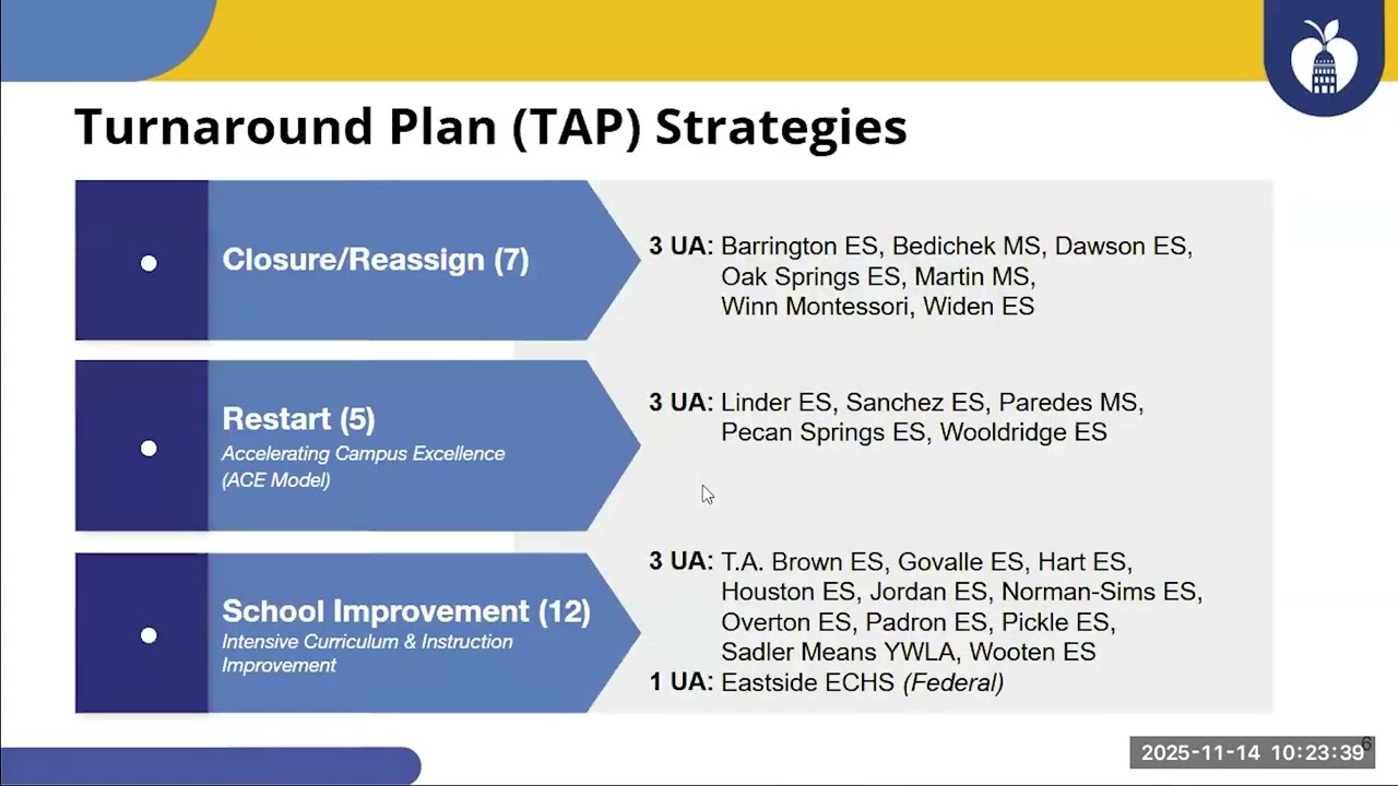 Turnaround Plan Update - November 13, 2025