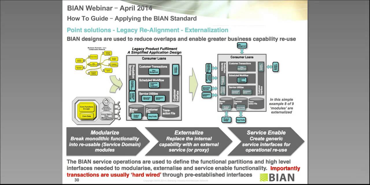 BIAN Service Landscape 3 0   Webinar HD