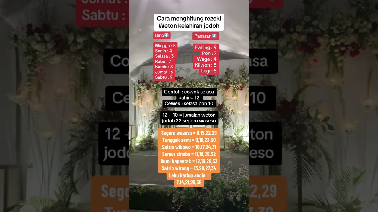 Cara menghitung rezeki weton kelahiran jodoh . Dino pasaran jawa....  