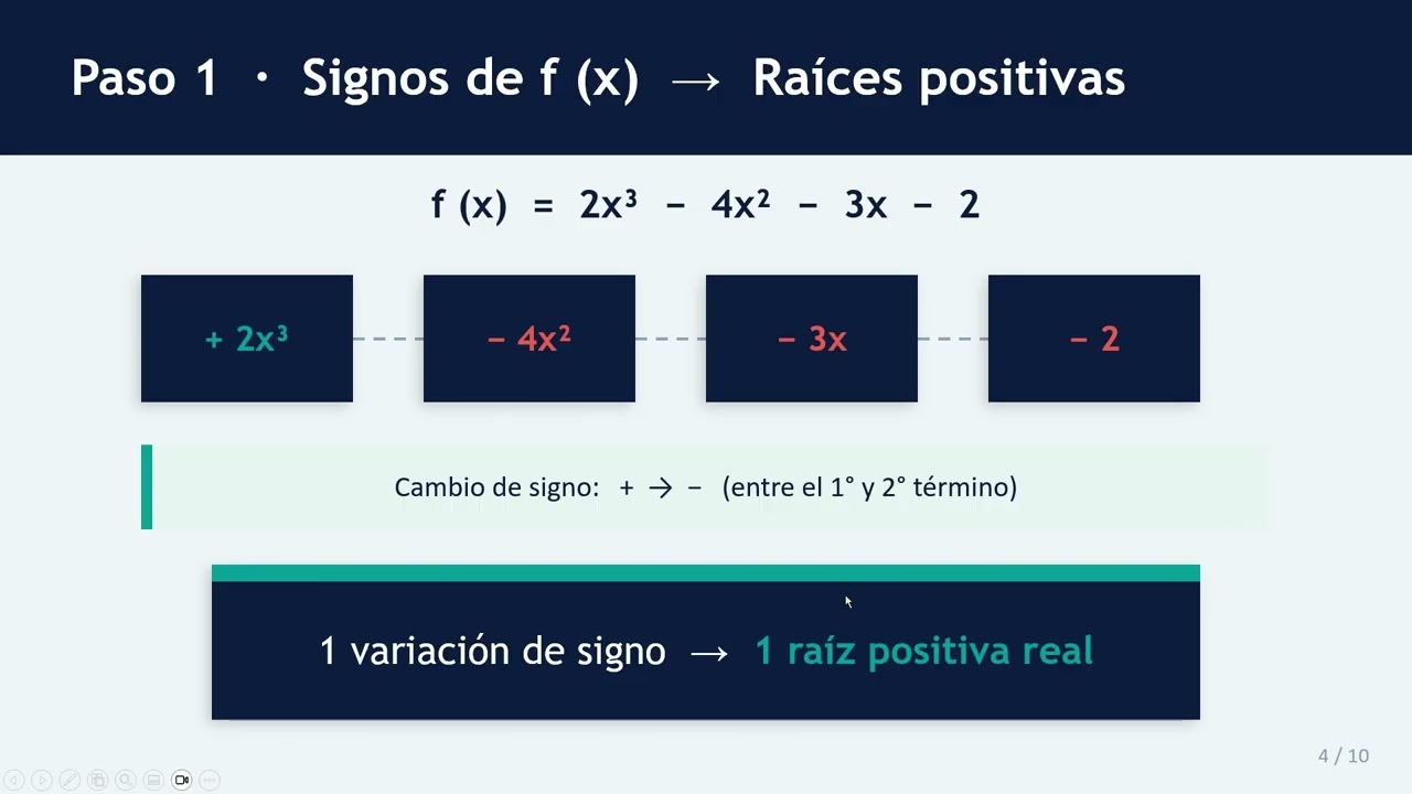 MN Regla de los Signos