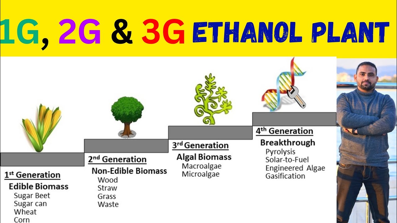 Ethanol Blended Petrol | 1G, 2G & 3G Ethanol Plants | Ethanol Plants in India | #biofuels #ethanol