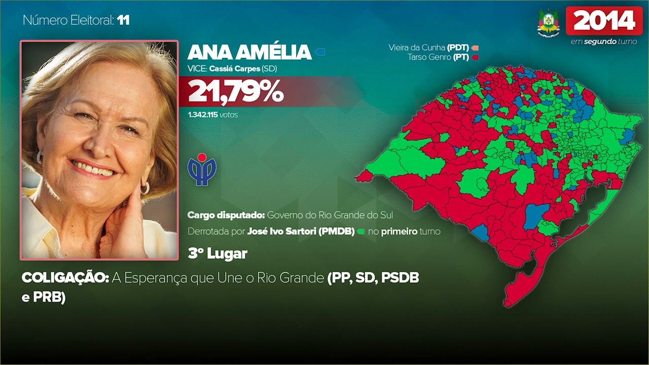Jingle de Ana Amélia em 2014 - Eleições para o governo do Rio Grande do Sul