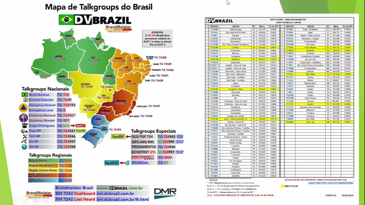 EXPLICANDO DMR PARTE-1