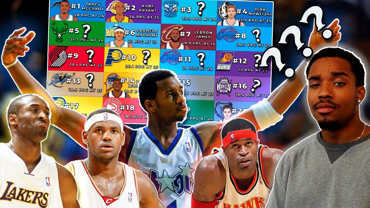 How Well Do They Know Early 2000's NBA? | WT Trivia