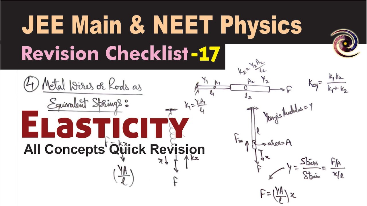 Elasticity | Revision Checklist 17 for JEE Main & NEET Physics
