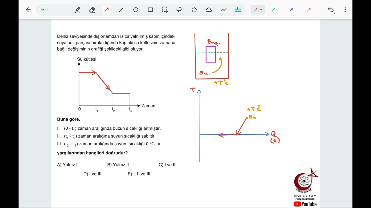 Su - Buz Karışım Sorusu (Bilmezsen OLMAZ!...)